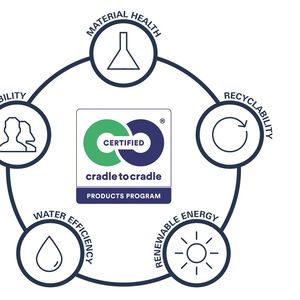 Cradle to Cradle products