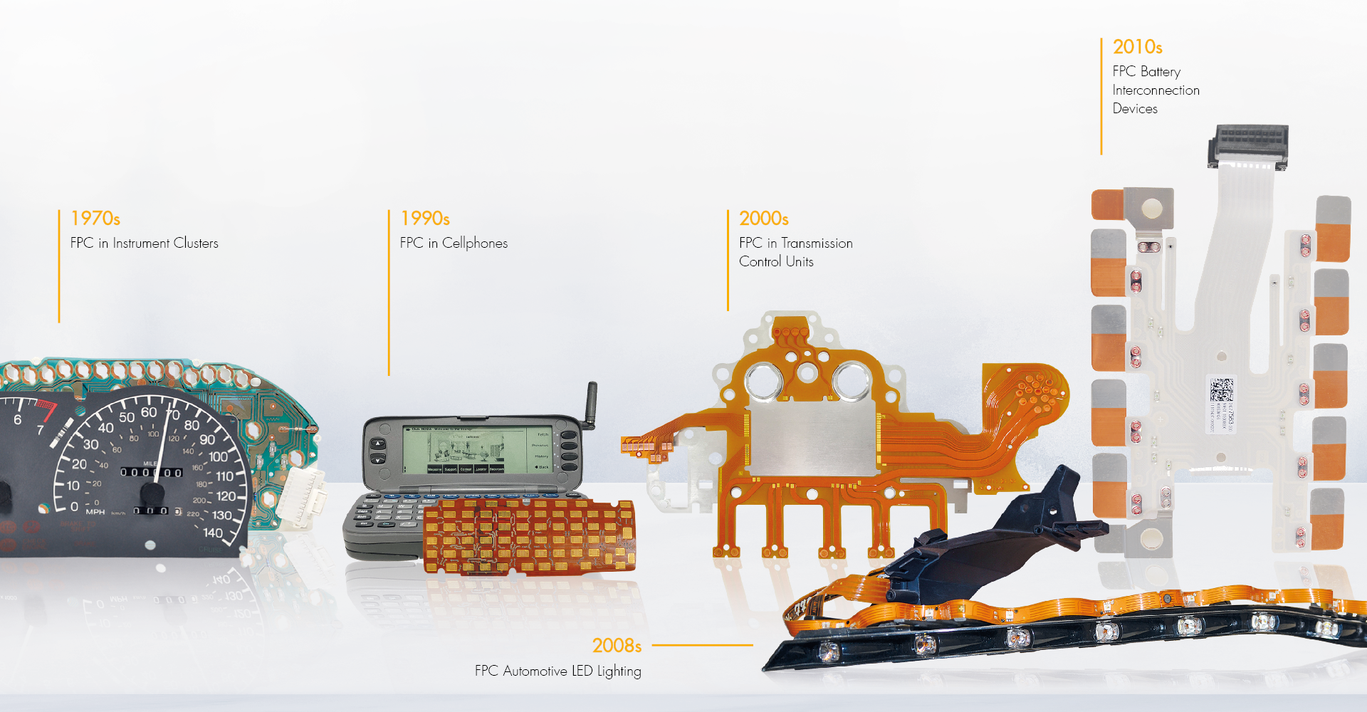 Flexible printed circuit boards (PCBs)