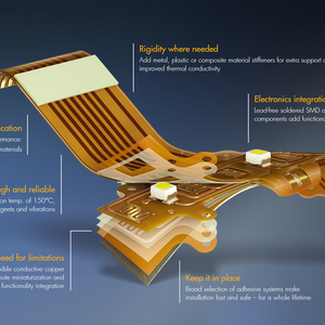 Flexible Printed Circuits