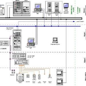 Engineering - SPS / Visualization
