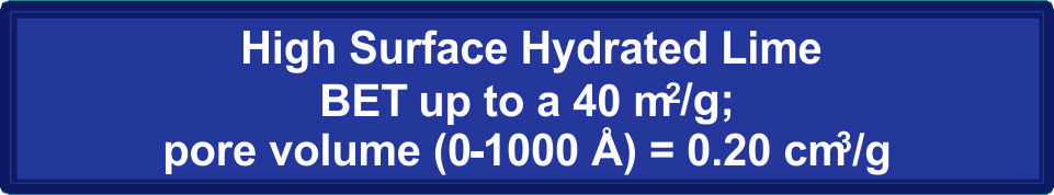 Lime hydration