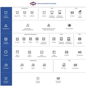 Laundry Symbols Guide