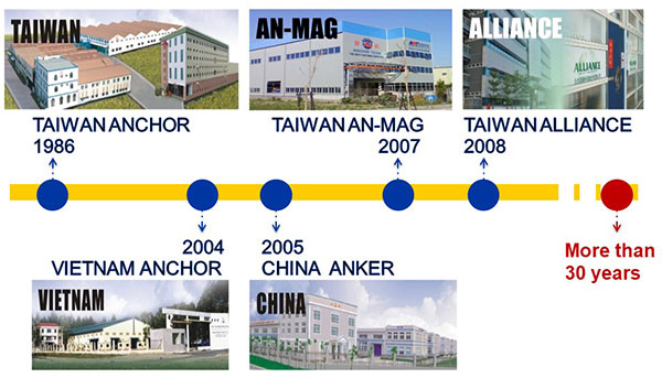ANCHOR FASTENERS INDUSTRIAL CO., LTD. Clinching fasteners