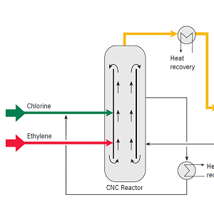 EDC Direct Chlorination Process