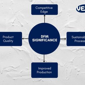 Design for Manufacturing