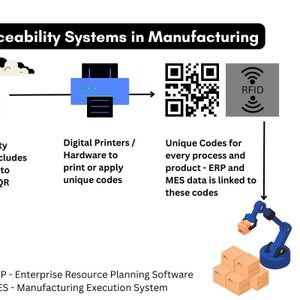 Traceability Systems in Manufacturing