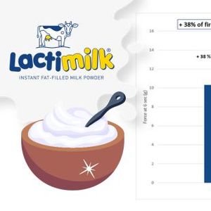 Lactimilk