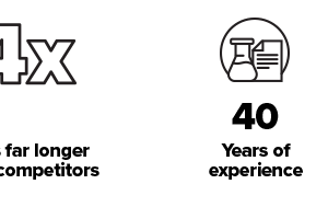 lithium batteries