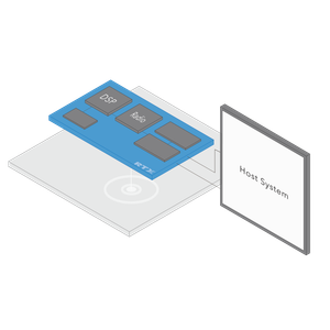 RTX Wireless Modules