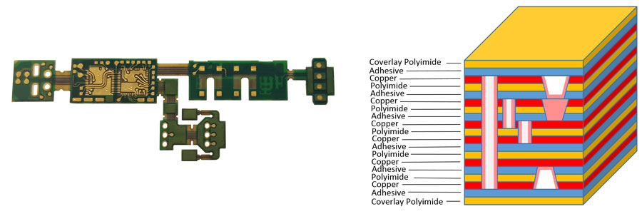 Multi Layered Flex Circuit