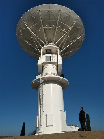 Full Motion Antennas