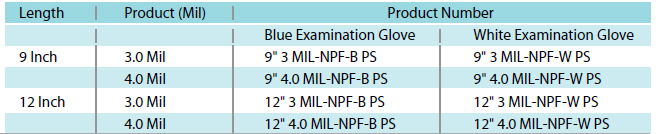 Nitrile Pair Pack Medical Examination Gloves