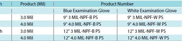 Nitrile Pair Pack Medical Examination Gloves