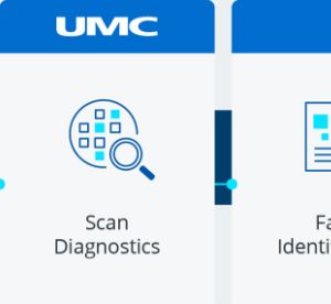 Product Yield Management Service