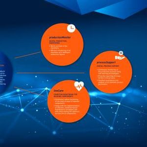 socialProduction
