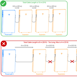 Powerwall 3 and Expansion Units