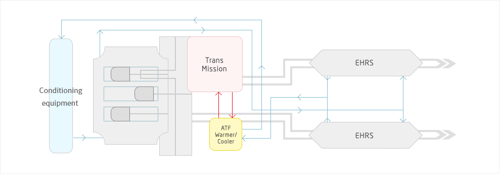 EV battery heat management systems