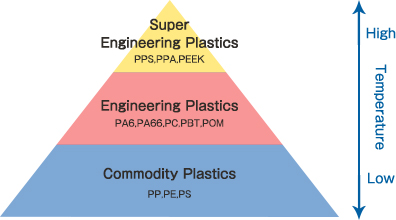 Carbon Fiber Composite Materials