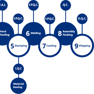 Quality and HSF Policy