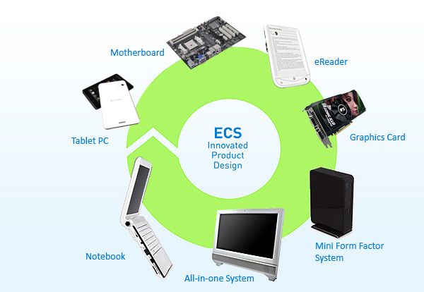 Motherboard, eReader, Tablet PC, Graphics Card, Notebook, All-in-one System, Mini Form Factor System