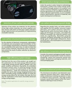 Directional Microphone