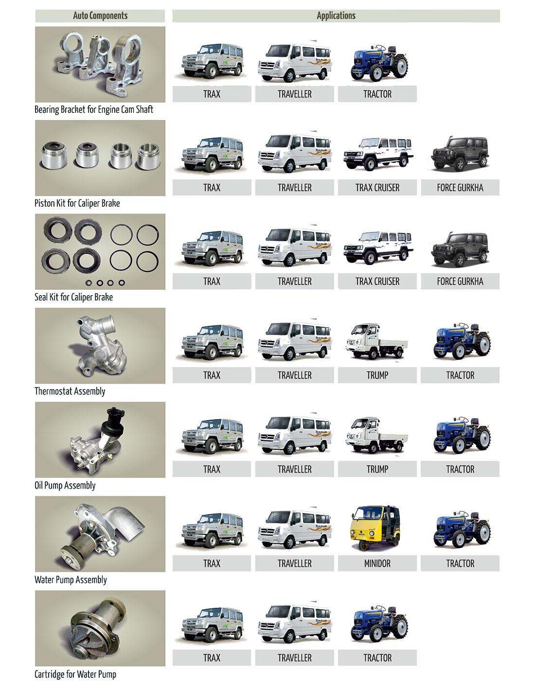 auto components