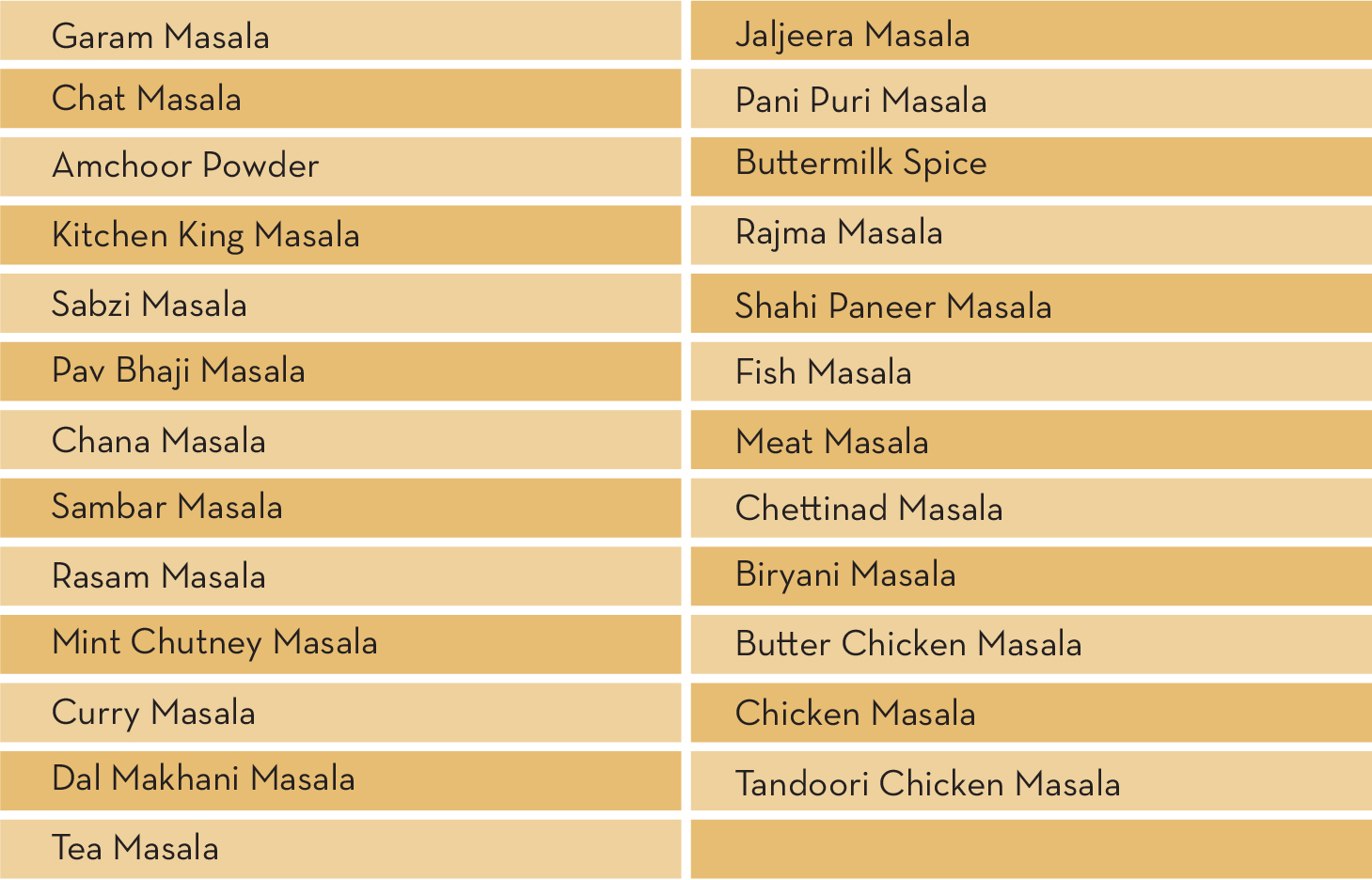 Spice Blends