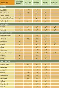 Clean Label Spices