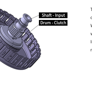 transmission part in CVT