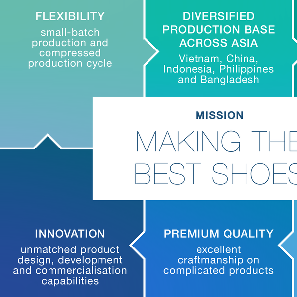 Footwear