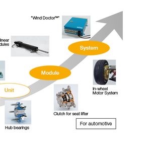 Bearings, Bearing units, Constant-velocity joints, Hub bearings, Motorized linear modules, Clutch for seat lifter, In-wheel Motor System, Wind Doctor