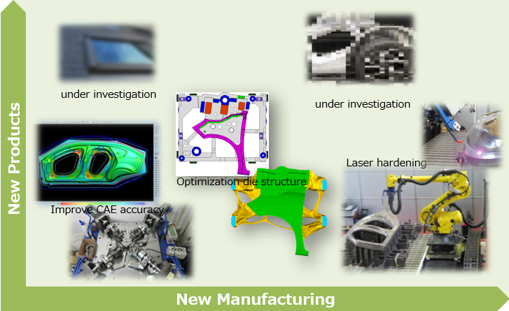 stamping dies, interior dies, and dies for construction machinery and housing materials