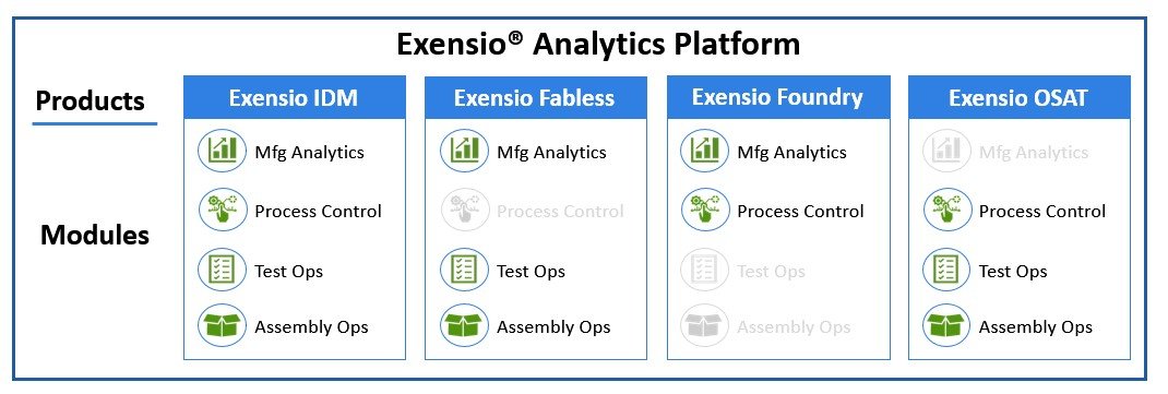 Exensio® Analytics Platform