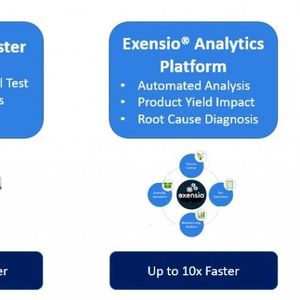 CV System, pdFasTest Tester, Exensio Analytics Platform