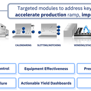 Exensio Analytics Platform