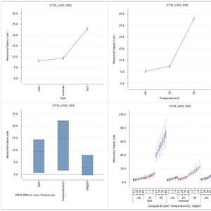 Exensio Analytics Platform