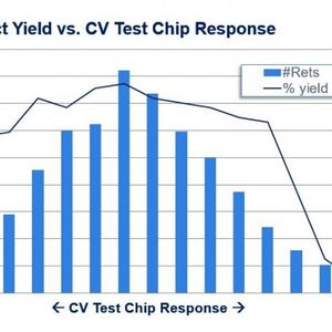 Characterization Vehicle System