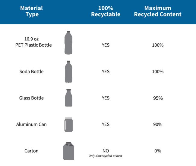 Bottled Water