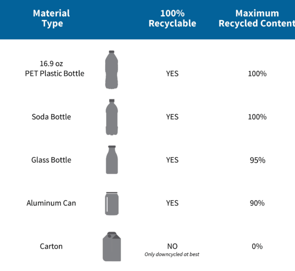 Bottled Water