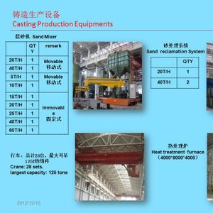 Casting Production Equipments