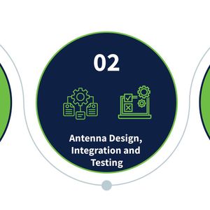 Antenna Design, Integration and Testing