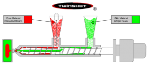 Twinshot® Multi-Material Molding