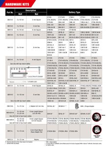 Nut & Bolt Hardware kits