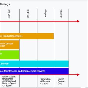 H3C Product Lifecycle Management Strategy