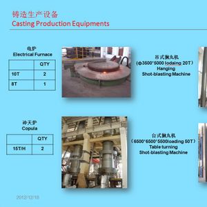 Casting Production Equipments