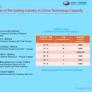 Nodular Castings for Wind Power Generator