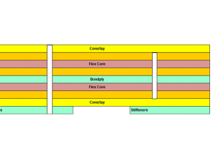 Flex PCB & Rigid Flex PCB