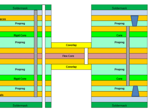 Flex PCB & Rigid Flex PCB