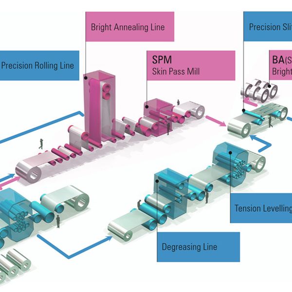 Precision STS Materials