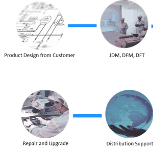 integrated circuit (IC) packaging and testing services, as well as electronics manufacturing services (EMS)